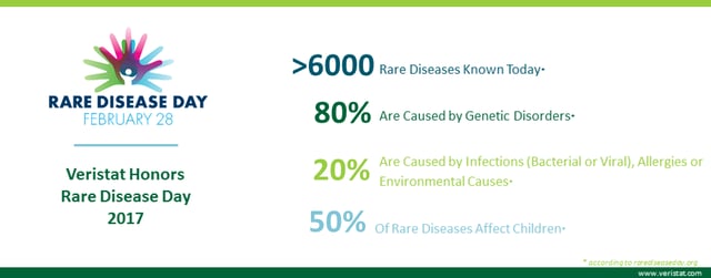 Blog Image_VeristatHonorsRareDiseaseDay2017.png