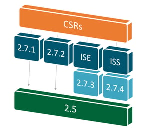 Submission Modules Image