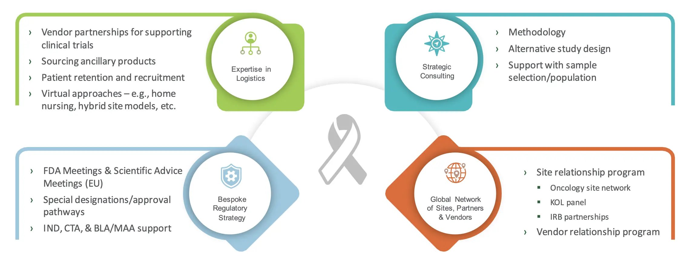 CentersofExcellence_Oncology