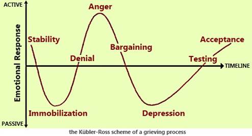 Kubler-Ross