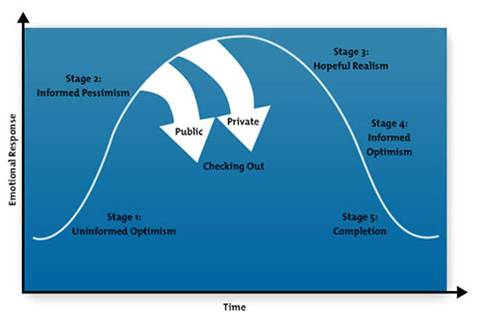Positive-Change-Curve