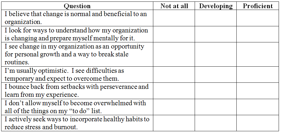 Self-Assessment-Change-Veristat-CRO-Contract-Research-Organization-Greater-Boston