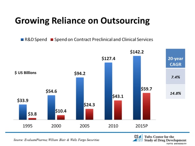Growing-Reliance-on-Outsourcing