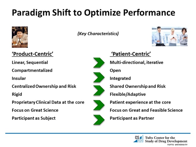 Paradign-Shift-to-Optimize-Performance