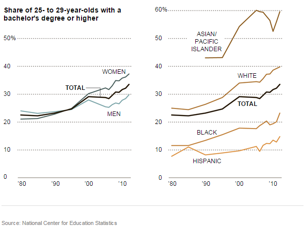 Veristat-PM-Trends-2015