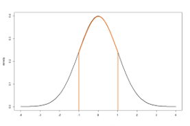 Statistical Power_Figure1