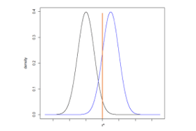 Statistical Power_Figure3
