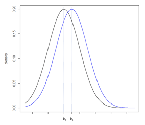 StatisticalPower_Figure5b_Full