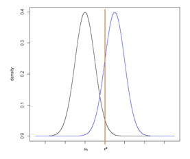 StatisticalPower_Figure6_Full