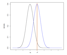 StatisticalPower_Figure7_Full