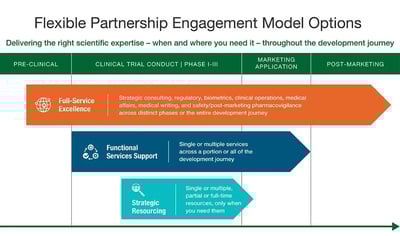 Veristat_Partnership_Approach