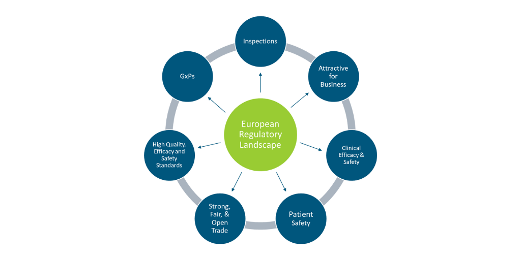 Regulatory blog March 23