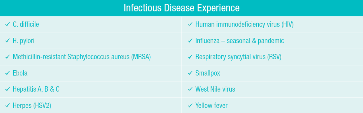infectious_disease_experience_table