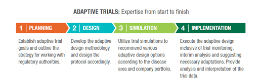 Adaptive Design Planning, Design, Simulation and Implementation