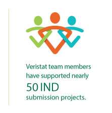Veristat IND regulatory submission Veristat IND regulatory submission