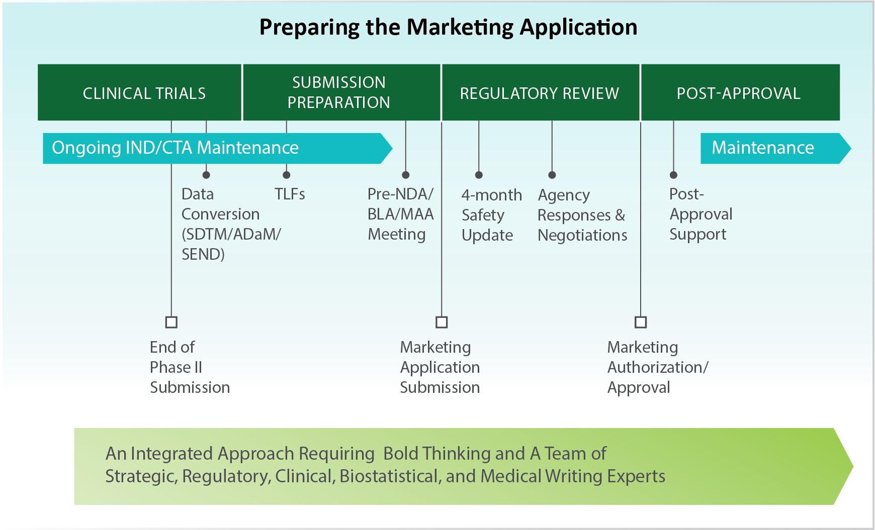 MarketingAppOnlyChart_DarkGreenwithFade Background_Aug2021-1