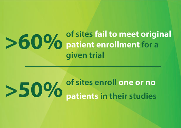 Patient Recruitment Clinical Trial Metrics Patient Recruitment Clinical Trial Metrics
