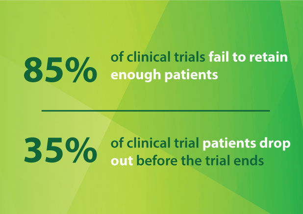 Clinical Trial Patient Retention and Patient Drop Out Metrics Clinical Trial Patient Retention and Patient Drop Out Metrics