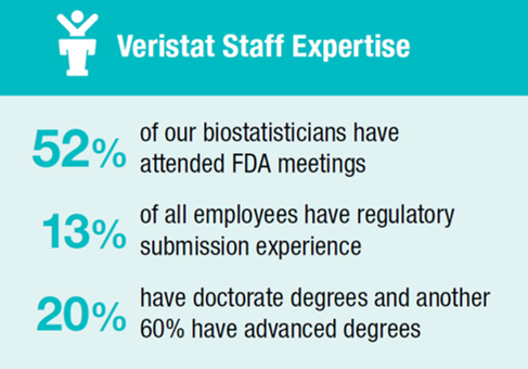 Veristat Regulatory Staff Expertise