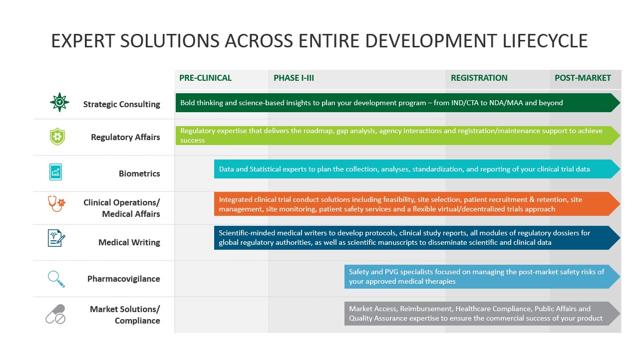 full_service solutions_across_development_lifecycle_webgraphic