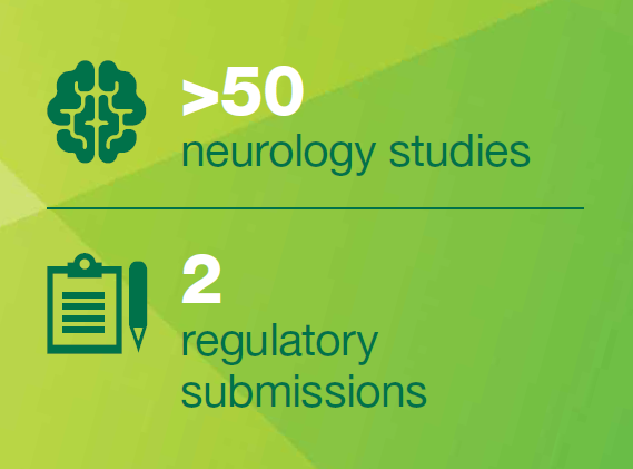 neurology_studies_numbers neurology_studies_numbers
