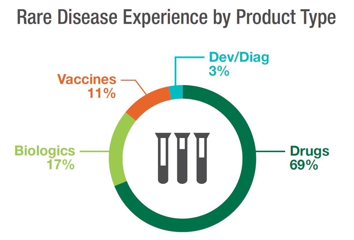 rare_disease_experience_pdt_type.png rare_disease_experience_pdt_type.png