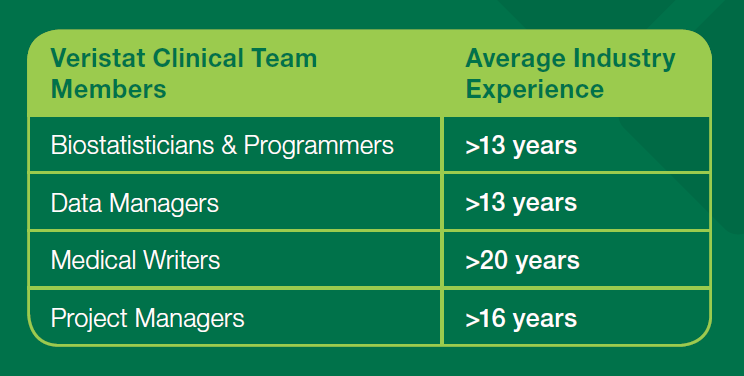 staff_oncology_experience.png staff_oncology_experience.png