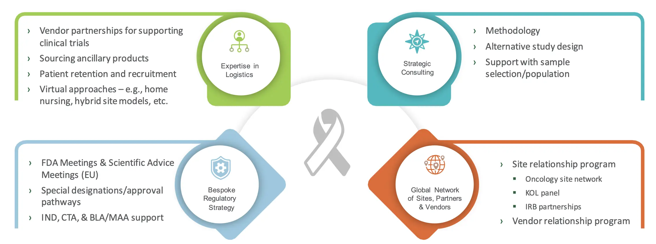 CentersofExcellence_Oncology