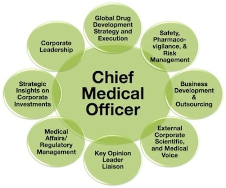 Veristat's President Speaks at 3rd Annual Chief Medical Officer Summit